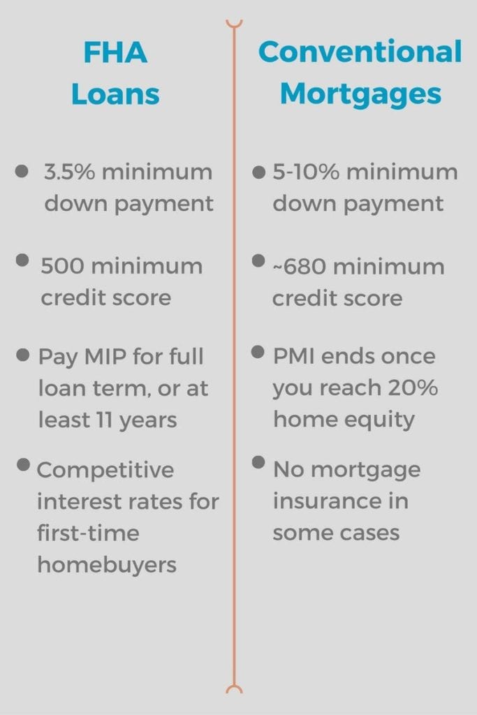 Home Mortgage Rates NV - Home Loan Rates - Greater Nevada Mortgage