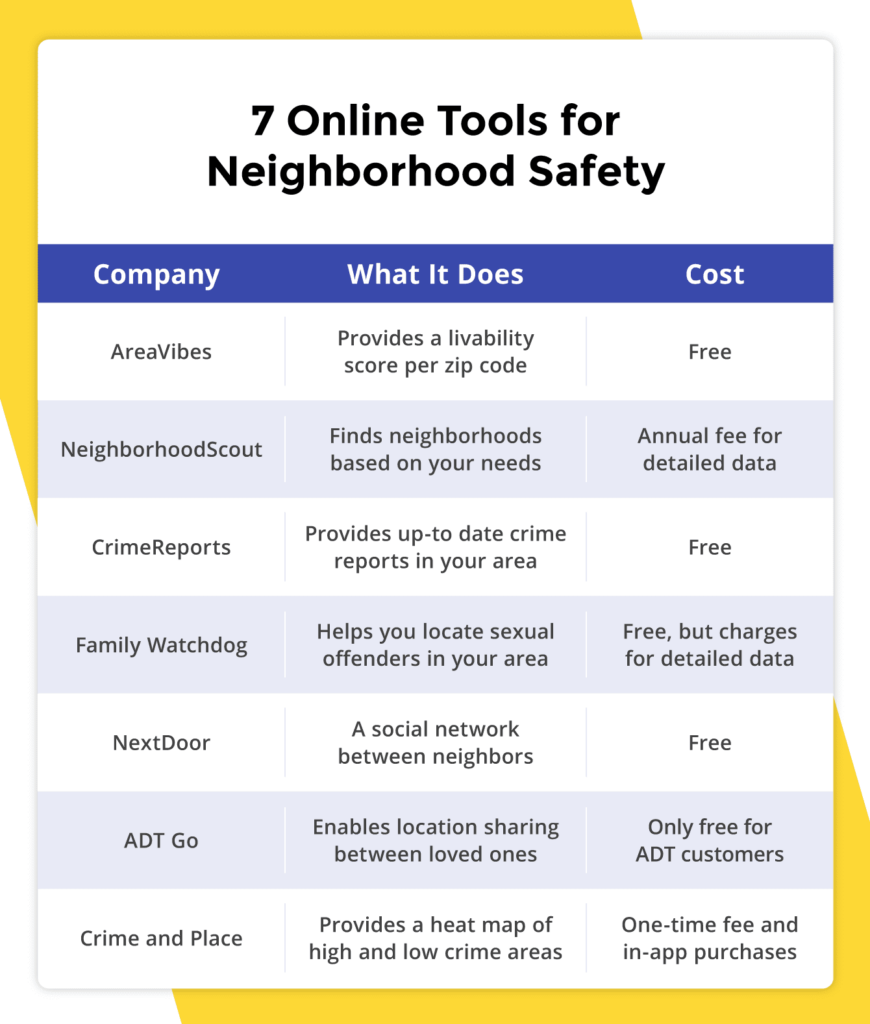 Is Your Neighborhood Safe? 6 Tools To Help You Find Out | Safewise