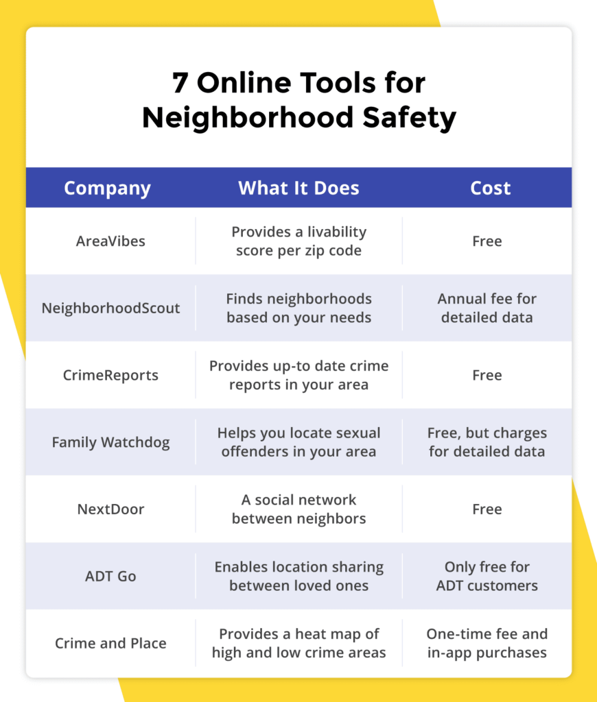 A list of seven companies that make online tools to help you research your prospective neighborhood's safety.