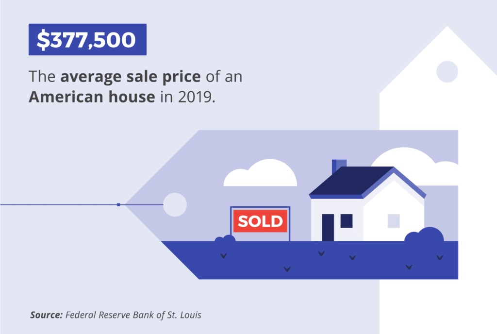 The average sale price of an American house in 2019 was $377,500