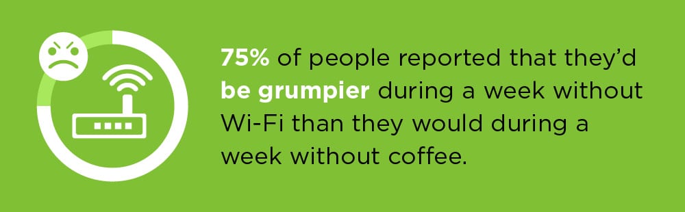 People would be grumpier without Wi-Fi than coffee