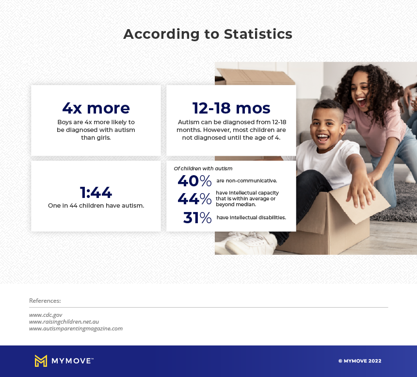 A graphic of statistics listed within the article.