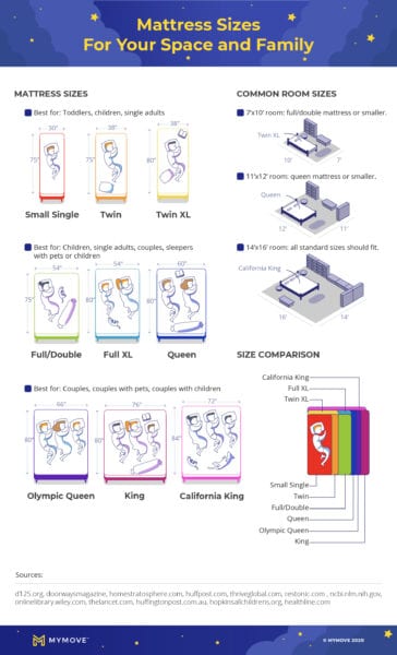 Comparison of bed sizes and mattress sizes