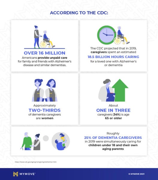 alzheimers infographic with CDC statistics