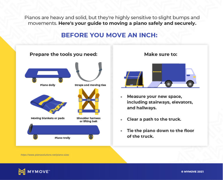 How to Move a Piano The Right Way MYMOVE