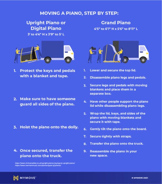 How to move a piano, step by step