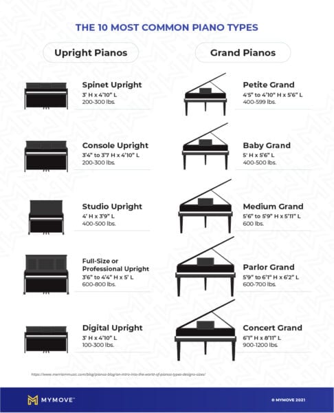 Weight of various types of pianos