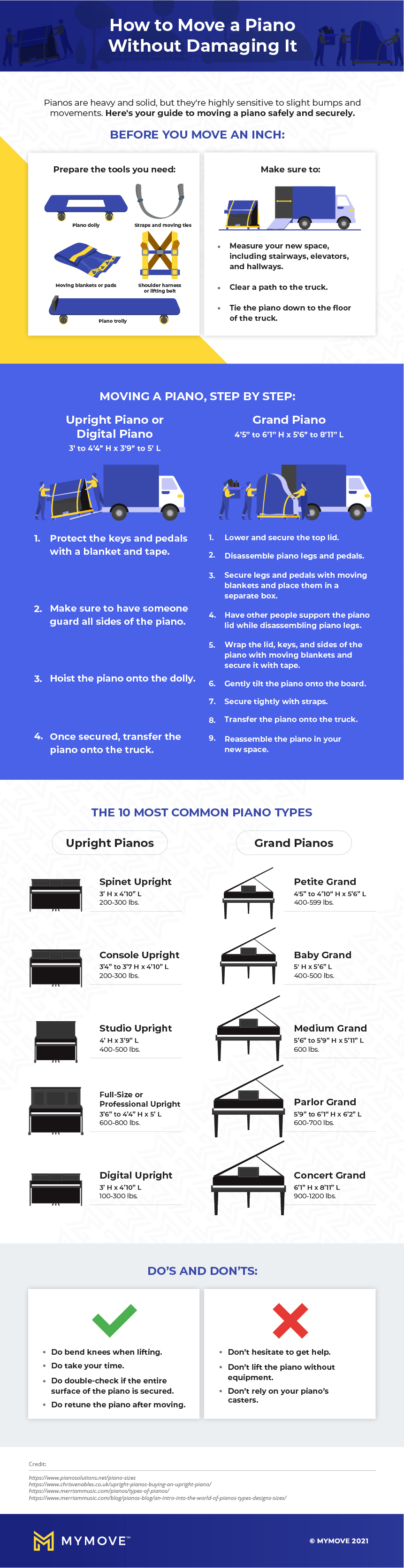 How to move a piano full infographic, step by step