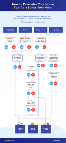 Decision path for downsizing your home