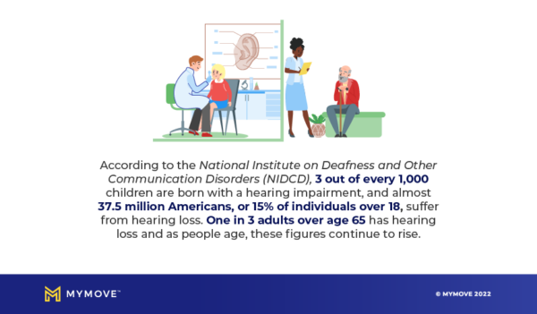 Hearing loss statistics