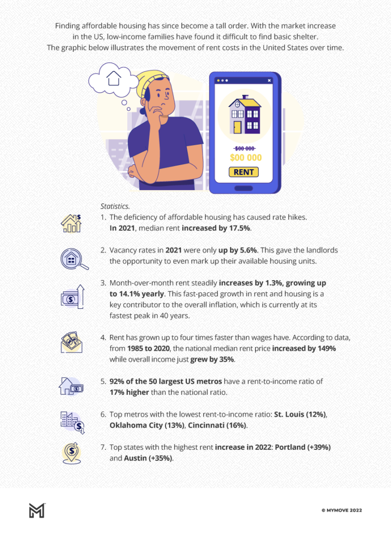 What You Need to Know About Housing MYMOVE