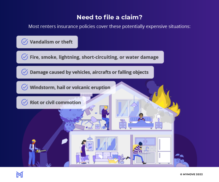 Renters Insurance What it Covers and How Much You Need MYMOVE
